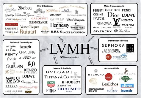 louis vuitton investors|what brands are under lvmh.